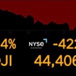 Dow closes down over 400 points after fresh Trump tariff threats